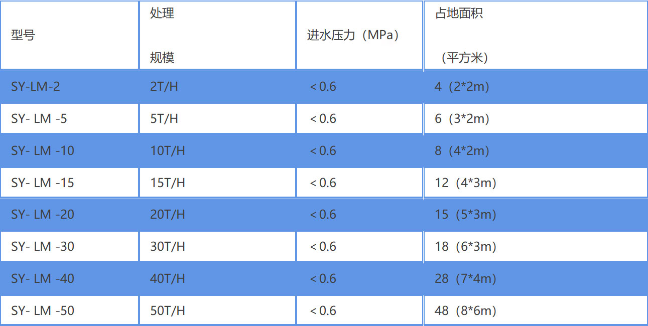 幸运彩(中国区)官方网站