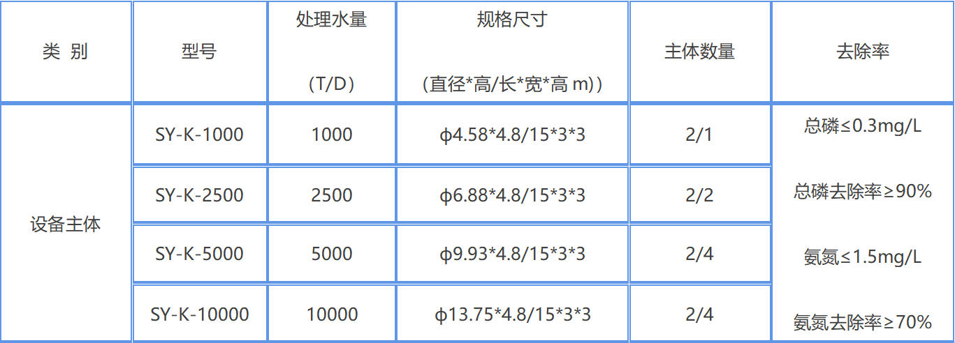 幸运彩(中国区)官方网站