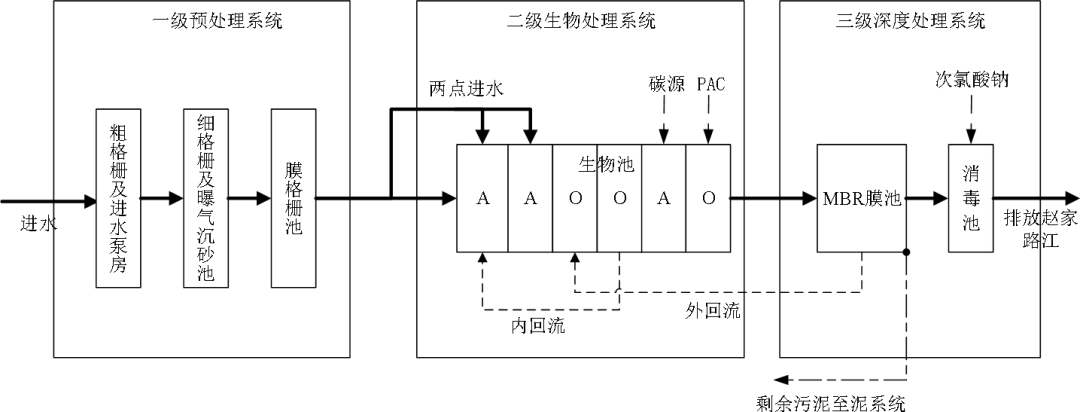 幸运彩(中国区)官方网站